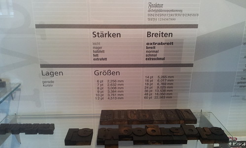Museum explanation on how big a point is in typesetting