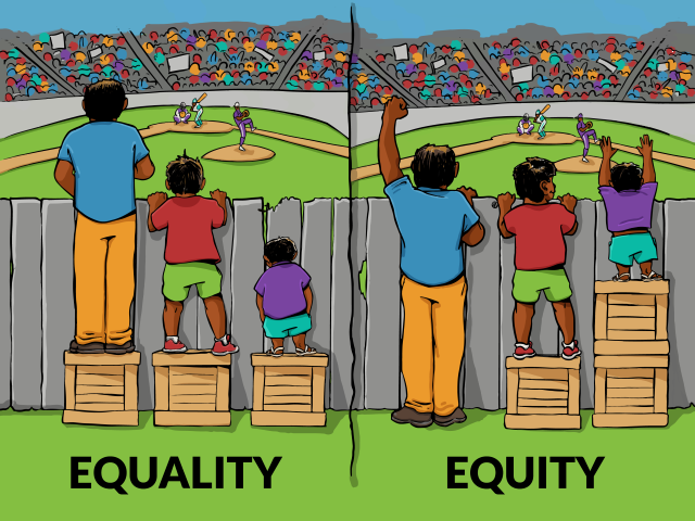 Image showing that equality is three people of different height, each standing on a box to look over a fence at a baseball match. But for the shortest it is not enough. Then it shows that equity is the tallest giving his box to the shortest, who now has two boxes to stand on. Now all three can see over the fence.